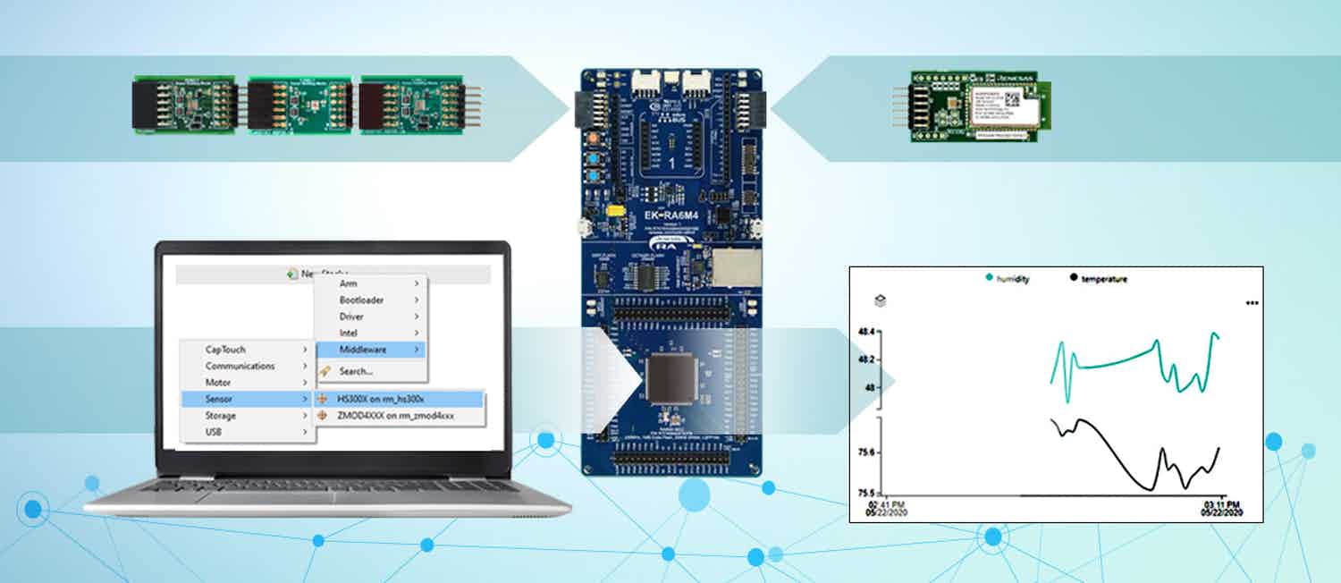 Renesas Reg Image 051122 Renesas Reg Image 051122