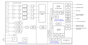 1634908609 awr6843 ao pdiagram